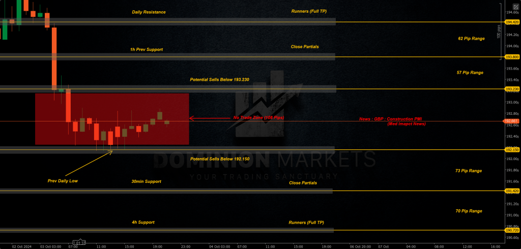 GBPJPY Technical Analysis 4th October 2024 1h chart
