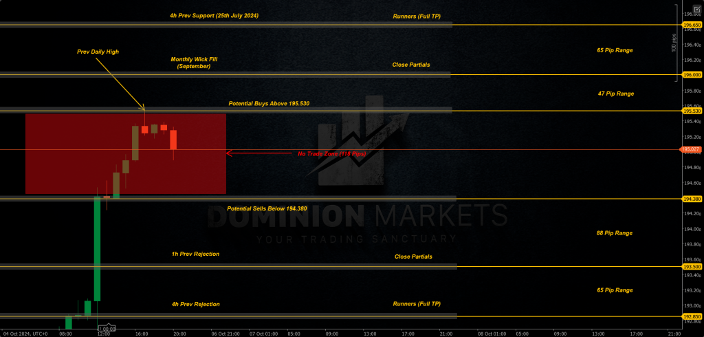 GBPJPY Technical Analysis 7th October 2024 1h chart