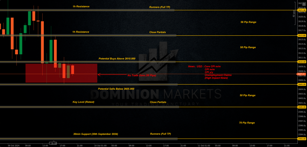 XAUUSD Technical Analysis 10th October 2024 1h chart