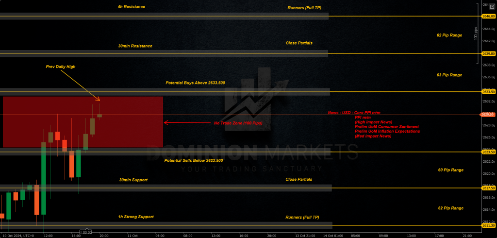 XAUUSD Technical Analysis 11th October 2024 1h chart