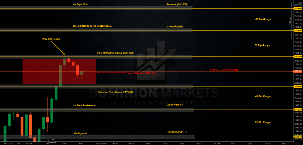 XAUUSD Technical Analysis 14th October 2024 1h chart