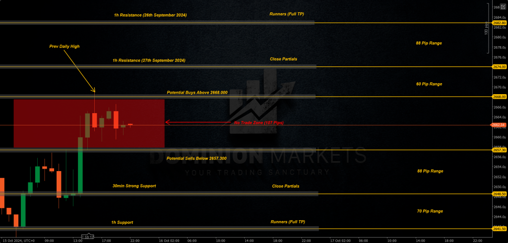 XAUUSD Technical Analysis 16th October 2024 1h chart
