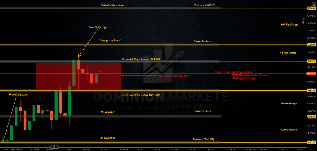 XAUUSD Technical Analysis 18th October 2024 1h chart