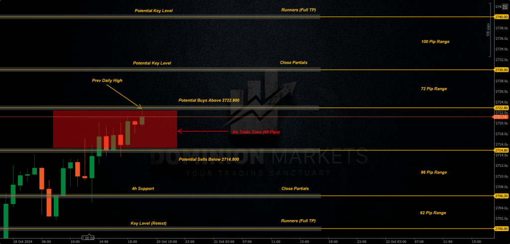 XAUUSD Technical Analysis 21st October 2024 1h chart