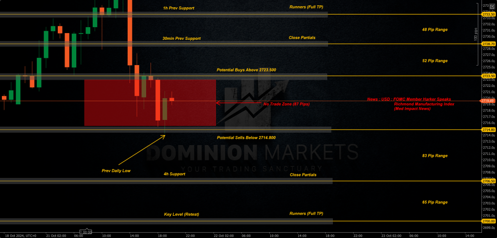 XAUUSD Technical Analysis 22nd October 2024 1h chart