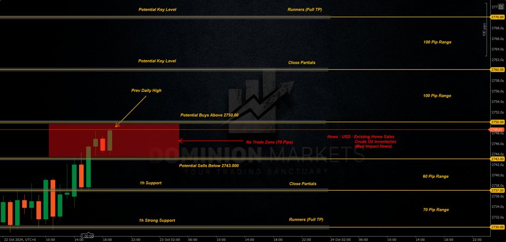 XAUUSD Technical Analysis 23rd October 2024 1h chart