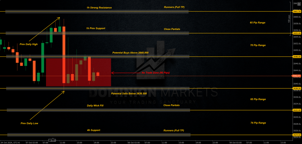 XAUUSD Technical Analysis 8th October 2024 1h chart