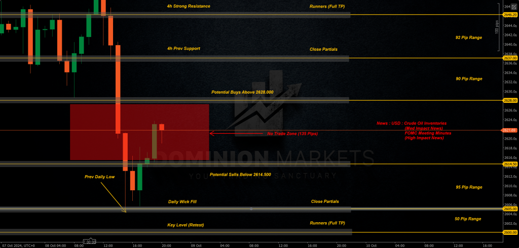 XAUUSD Technical Analysis 9th October 2024 1h chart