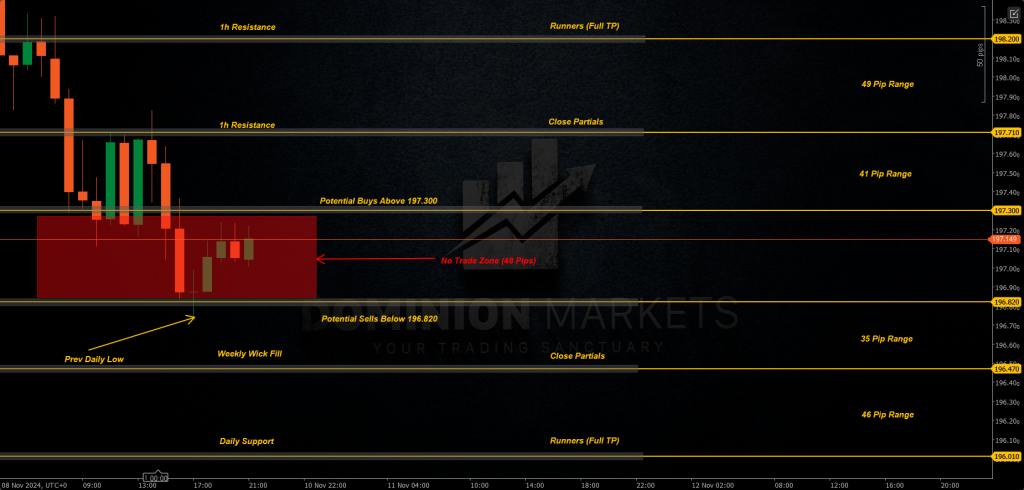 GBPJPY Technical Analysis 11th November 2024 1h chart 1