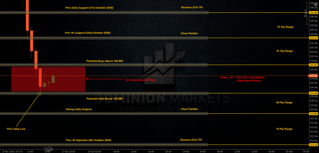 GBPJPY Technical Analysis 18th November 2024 1h chart