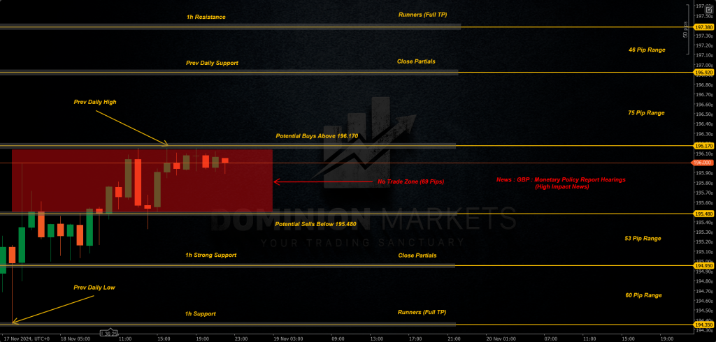 GBPJPY Technical Analysis 19th November 2024 1h chart