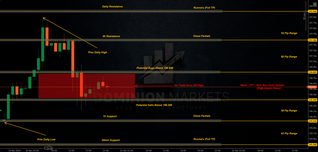GBPJPY Technical Analysis 21st November 2024 1h chart