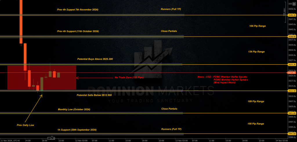 XAUUSD Technical Analysis 12th November 2024 1h chart