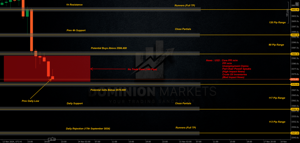 XAUUSD Technical Analysis 14th November 2024 1h chart