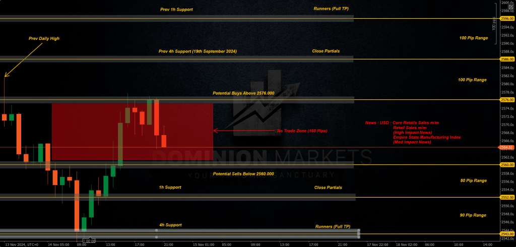 XAUUSD Technical Analysis 15th November 2024 1h chart