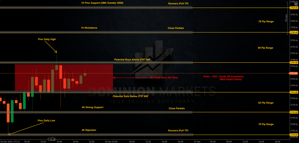 XAUUSD Technical Analysis 6th November 2024 1h chart