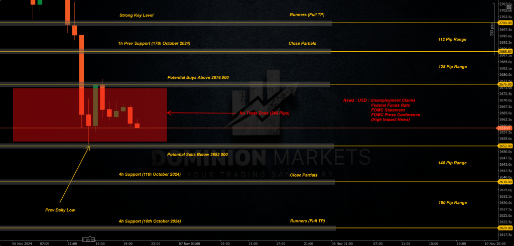 XAUUSD Technical Analysis 7th November 2024 1h chart