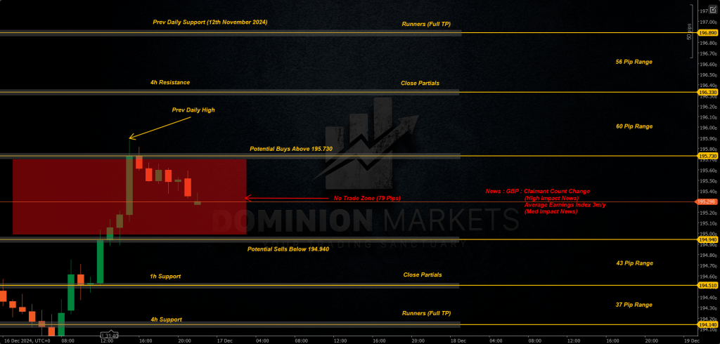 GBPJPY Technical Analysis 17th December 2024 1h chart