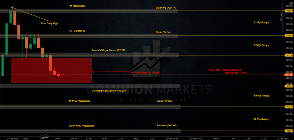 GBPJPY Technical Analysis 20th December 2024 1h chart
