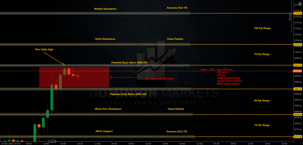 XAUUSD Technical Analysis 11th December 2024 1h chart
