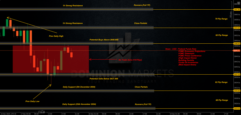 XAUUSD Technical Analysis 18th December 2024 1h chart