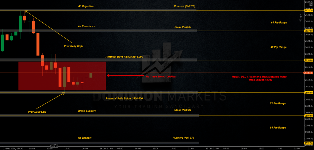 XAUUSD Technical Analysis 24th December 2024 1h chart