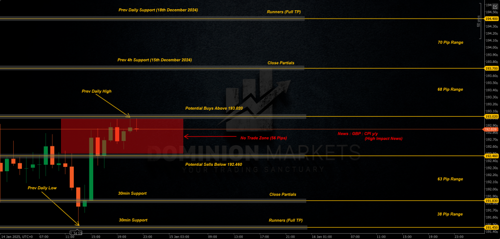 GBPJPY Technical Analysis 15th January 2025 1h chart