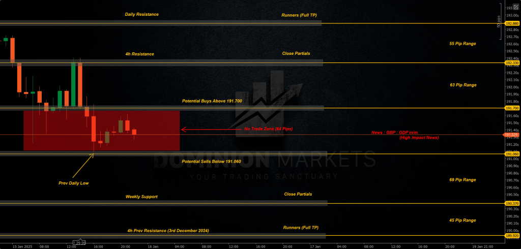 GBPJPY Technical Analysis 16th January 2025 1h chart