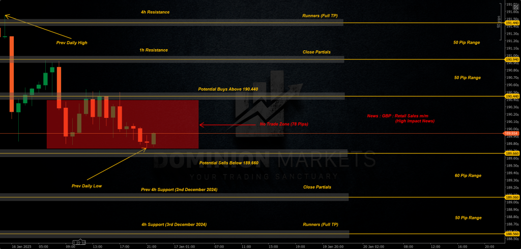 GBPJPY Technical Analysis 17th January 2025 1h chart
