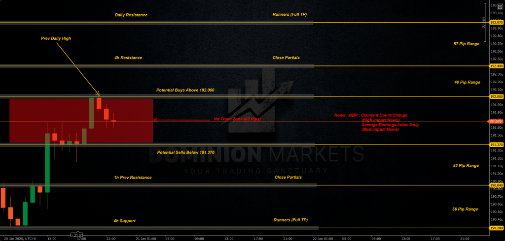 GBPJPY Technical Analysis 21st January 2025 1h chart