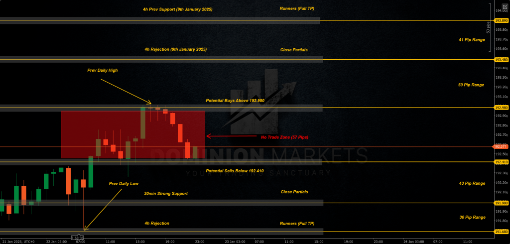GBPJPY Technical Analysis 23rd January 2025 1h chart