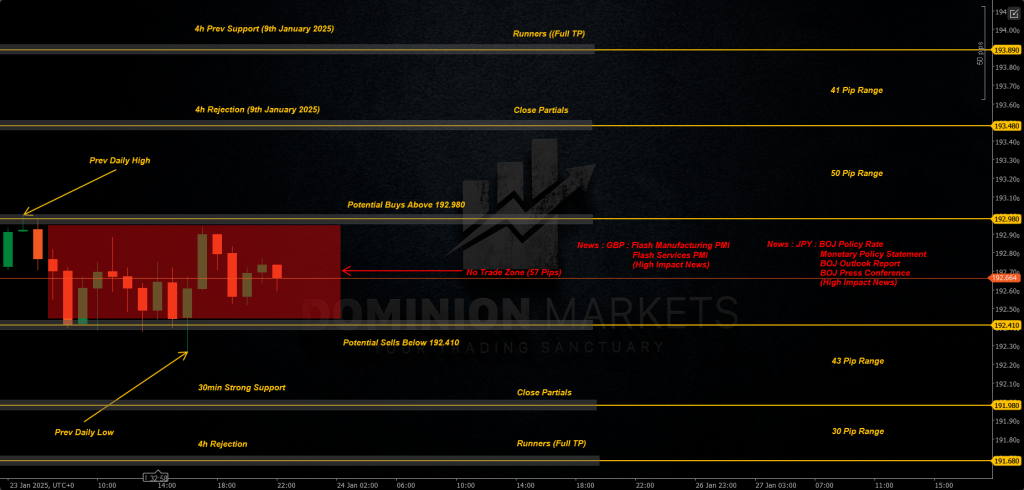 GBPJPY Technical Analysis 24th January 2025 1h chart