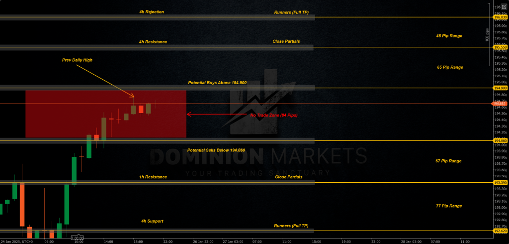GBPJPY Technical Analysis 27th January 2025 1h chart 1