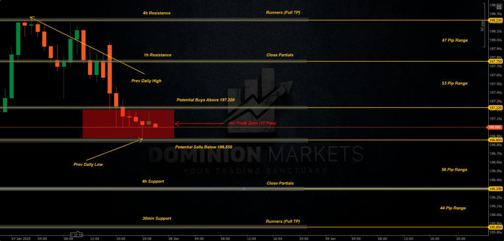 GBPJPY Technical Analysis 8th January 2025 1h chart