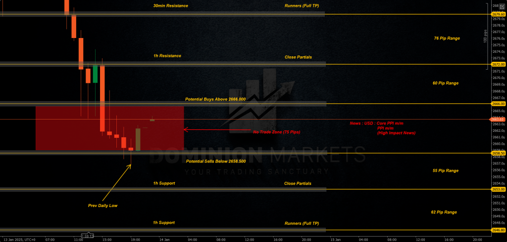 XAUUSD Technical Analysis 14th January 2025 1h chart