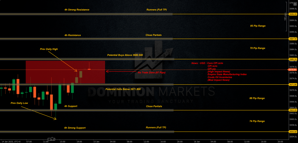 XAUUSD Technical Analysis 15th January 2025 1h chart