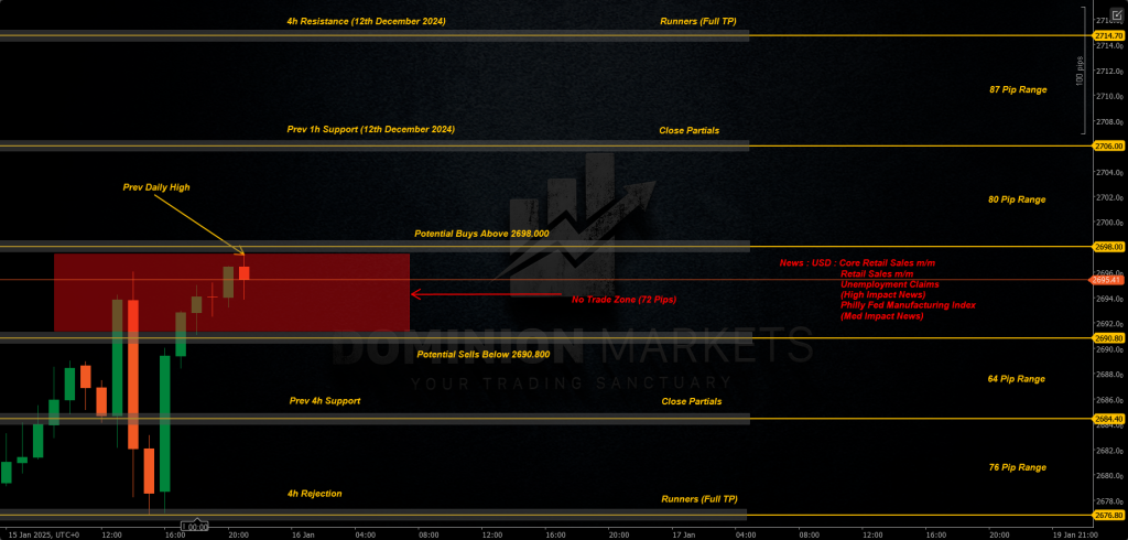 XAUUSD Technical Analysis 16th January 2025 1h chart