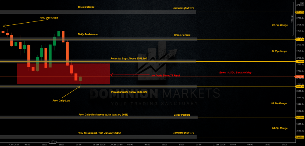 XAUUSD Technical Analysis 20th January 2025 1h chart