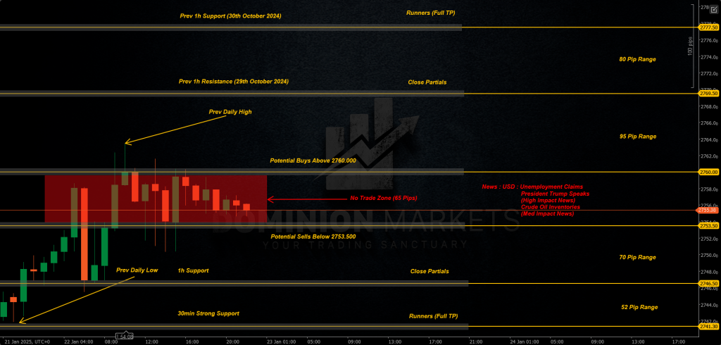 XAUUSD Technical Analysis 23rd January 2025 1h chart