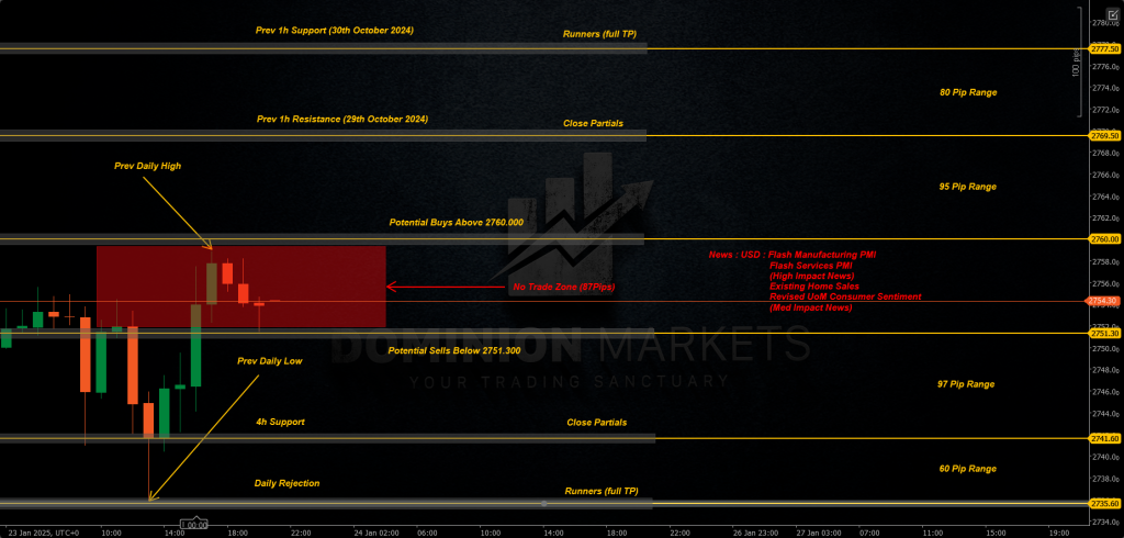 XAUUSD Technical Analysis 24th January 2025 1h chart
