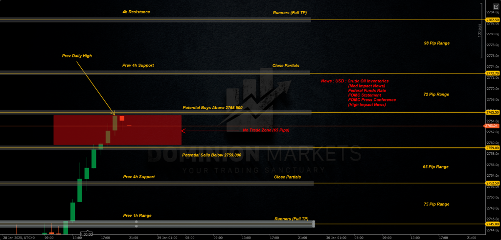 XAUUSD Technical Analysis 29th January 2025 1h chart