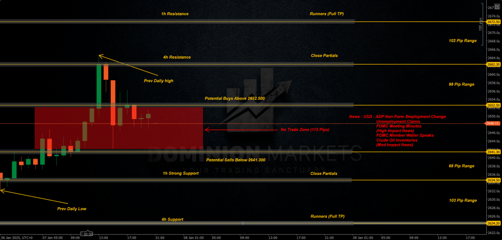 XAUUSD Technical Analysis 8th January 2025 1h chart