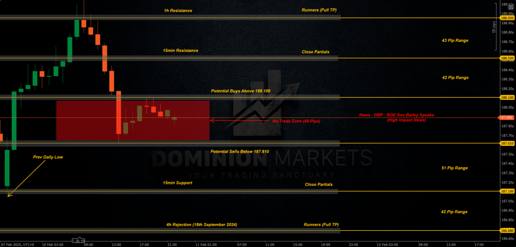 GBPJPY Technical Analysis 11th February 2025 1h chart