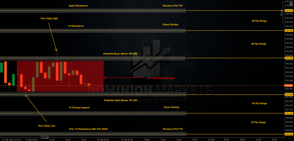 GBPJPY Technical Analysis 17th February 2025 1h chart