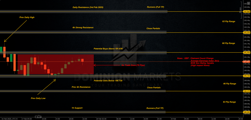 GBPJPY Technical Analysis 18th February 2025 1h chart