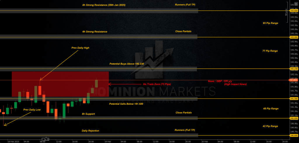 GBPJPY Technical Analysis 19th February 2025 1h chart
