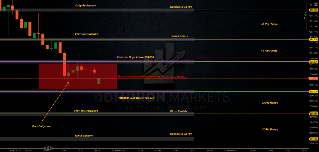 GBPJPY Technical Analysis 20th February 2025 1h chart 1