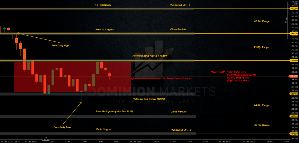 GBPJPY Technical Analysis 21st February 2025 1h chart