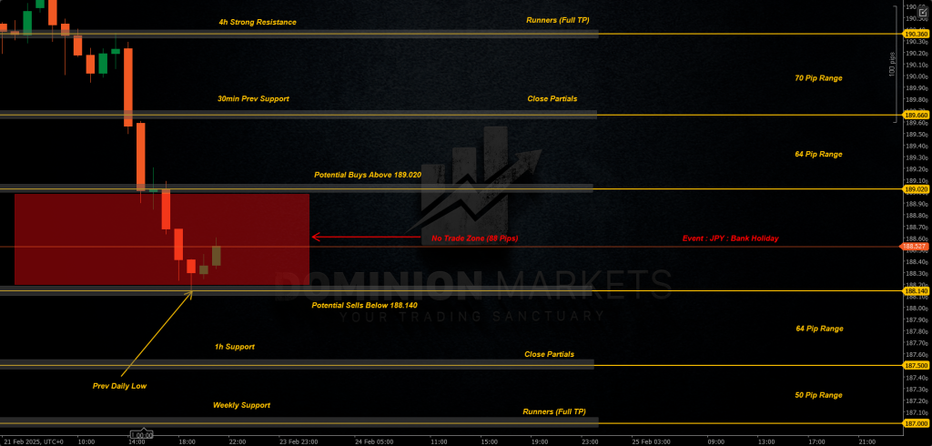 GBPJPY Technical Analysis 24th February 2025 1h chart