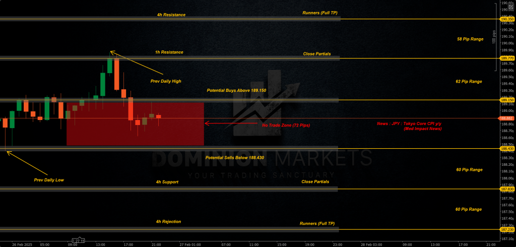 GBPJPY Technical Analysis 27th February 2025 1h chart